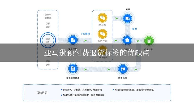 亚马逊预付费退货标签的优缺点