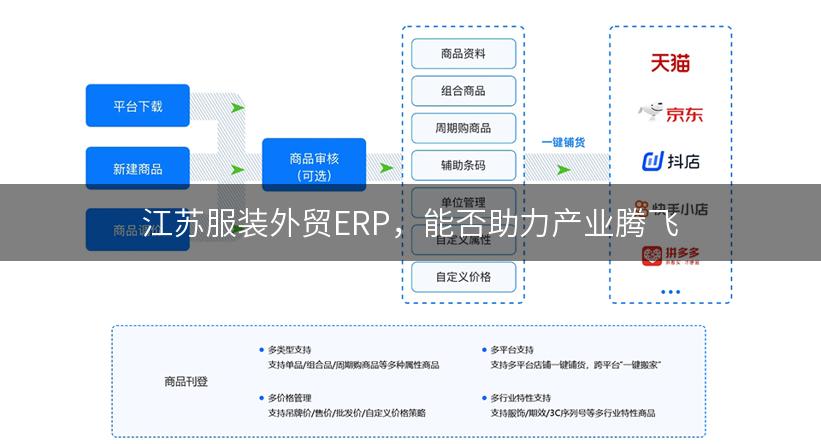 江苏服装外贸ERP，能否助力产业腾飞