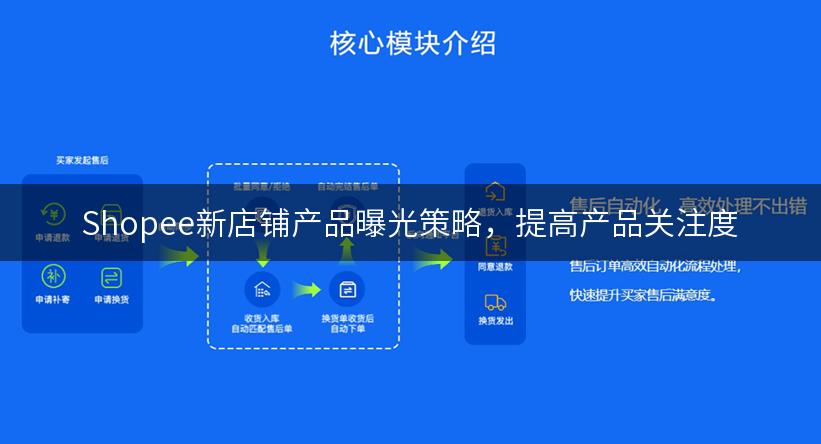 Shopee新店铺产品曝光策略，提高产品关注度