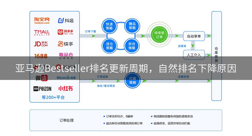 亚马逊Bestseller排名更新周期，自然排名下降原因