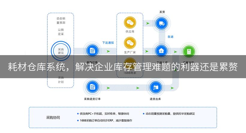 耗材仓库系统，解决企业库存管理难题的利器还是累赘