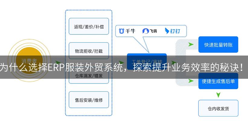 为什么选择ERP服装外贸系统，探索提升业务效率的秘诀！