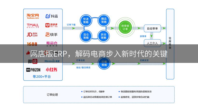 网店版ERP，解码电商步入新时代的关键