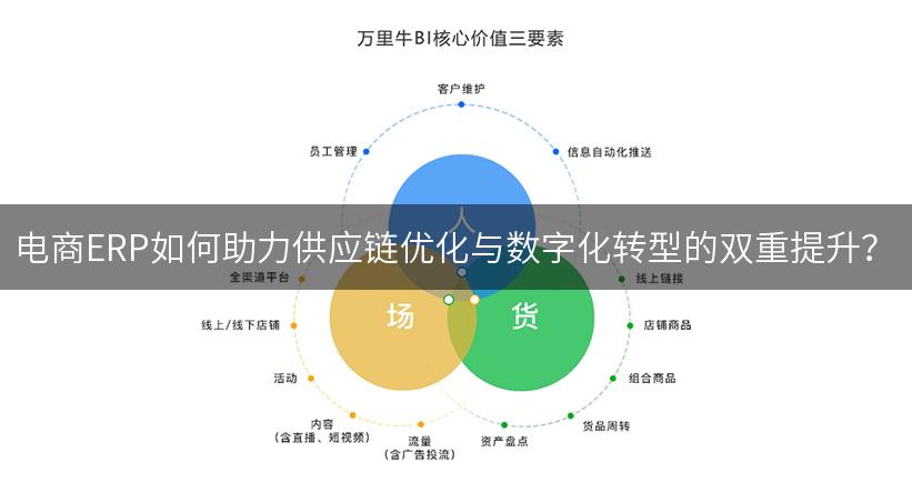 电商ERP如何助力供应链优化与数字化转型的双重提升？