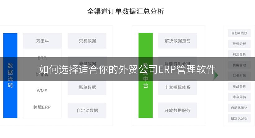 如何选择适合你的外贸公司ERP管理软件