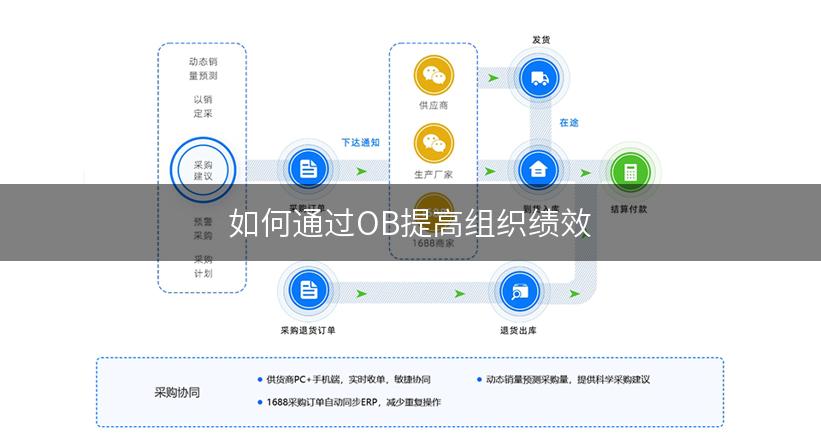 如何通过OB提高组织绩效