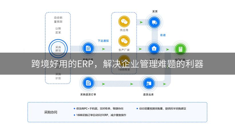 跨境好用的ERP，解决企业管理难题的利器