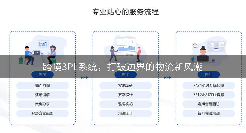 跨境3PL系统，打破边界的物流新风潮