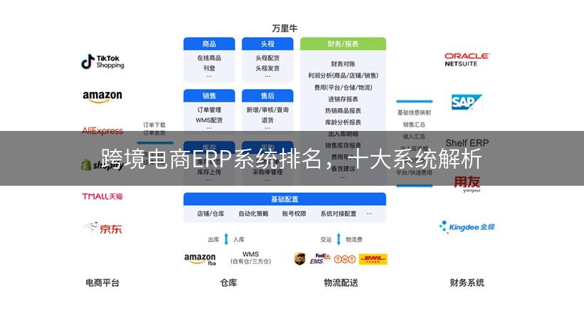 跨境电商ERP系统排名，十大系统解析