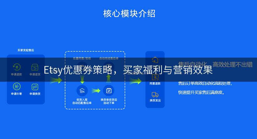 Etsy优惠券策略，买家福利与营销效果