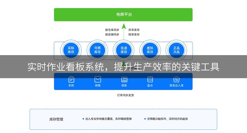 实时作业看板系统，提升生产效率的关键工具