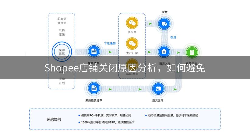 Shopee店铺关闭原因分析，如何避免