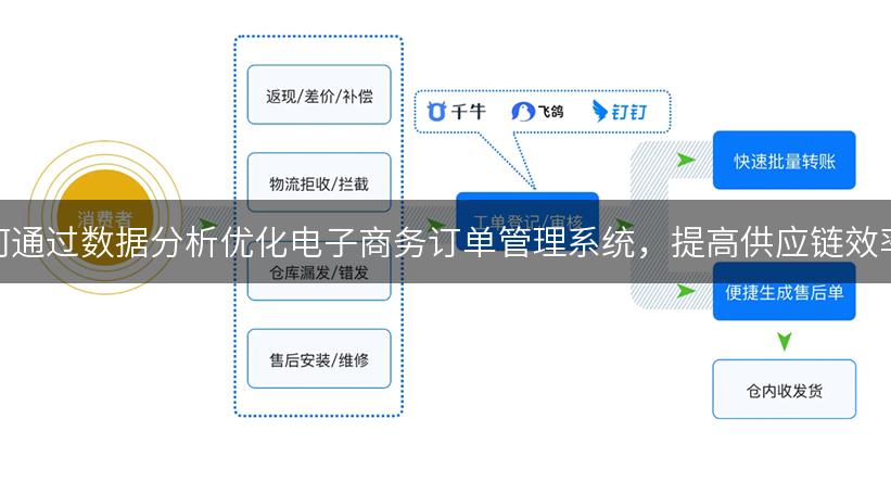 如何通过数据分析优化电子商务订单管理系统，提高供应链效率？