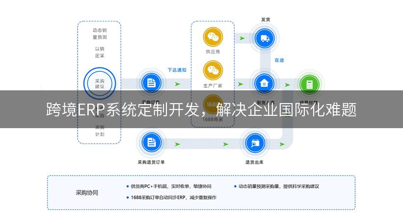 跨境ERP系统定制开发，解决企业国际化难题