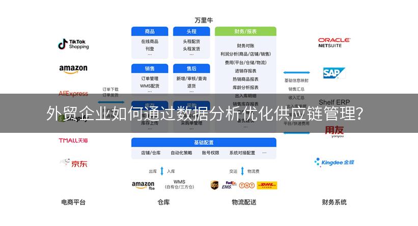 外贸企业如何通过数据分析优化供应链管理？