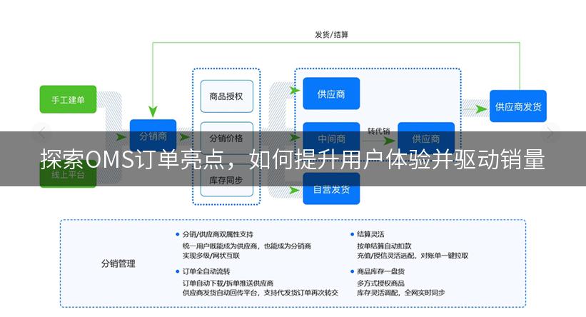 探索OMS订单亮点，如何提升用户体验并驱动销量