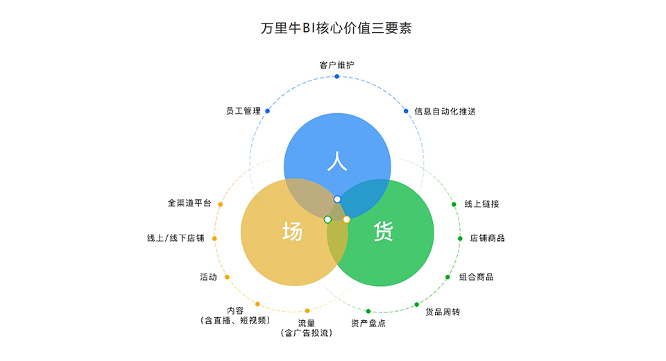 打破传统界限，ERP系统管理软件能否重塑企业未来