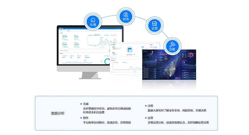 跨境电商ERP系统，解决跨境贸易痛点的利器