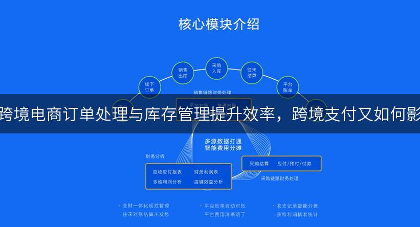 如何通过优化跨境电商订单处理与库存管理提升效率，跨境支付又如何影响电商平台？