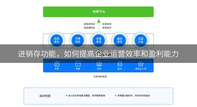 进销存功能，如何提高企业运营效率和盈利能力