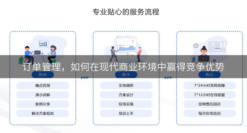 订单管理，如何在现代商业环境中赢得竞争优势
