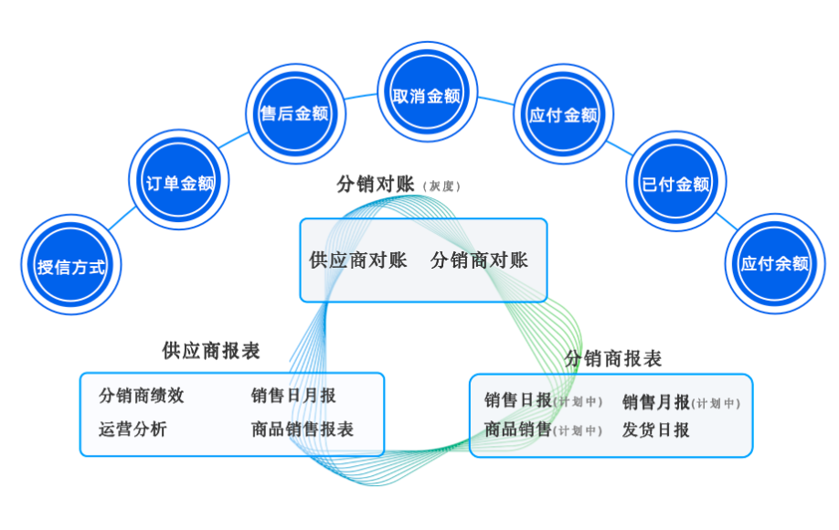 外贸出口ERP，数字化时代的生力军