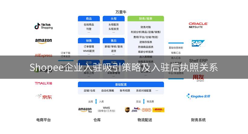 Shopee企业入驻吸引策略及入驻后执照关系