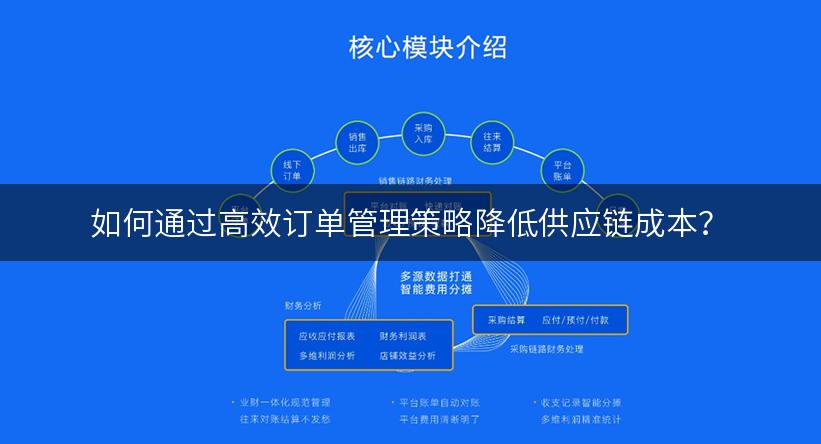 如何通过高效订单管理策略降低供应链成本？