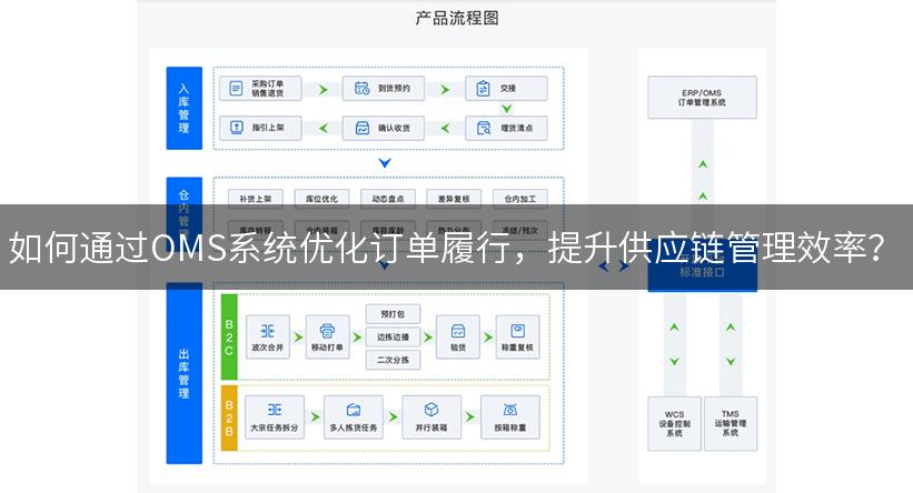 如何通过OMS系统优化订单履行，提升供应链管理效率？