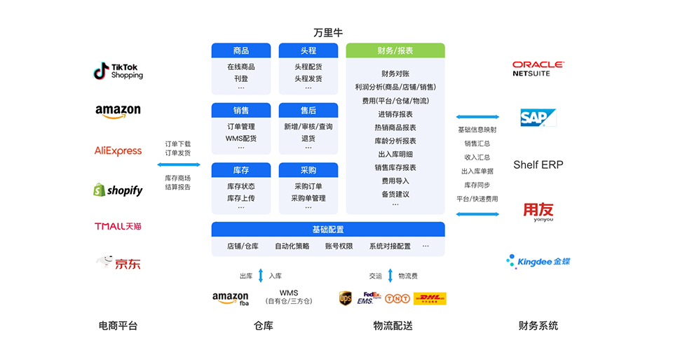 仓储管理系统，优化库房运营的最佳解决方案