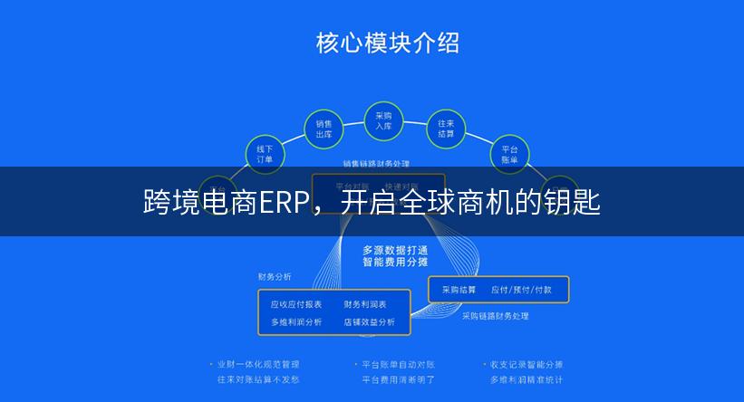 跨境电商ERP，开启全球商机的钥匙