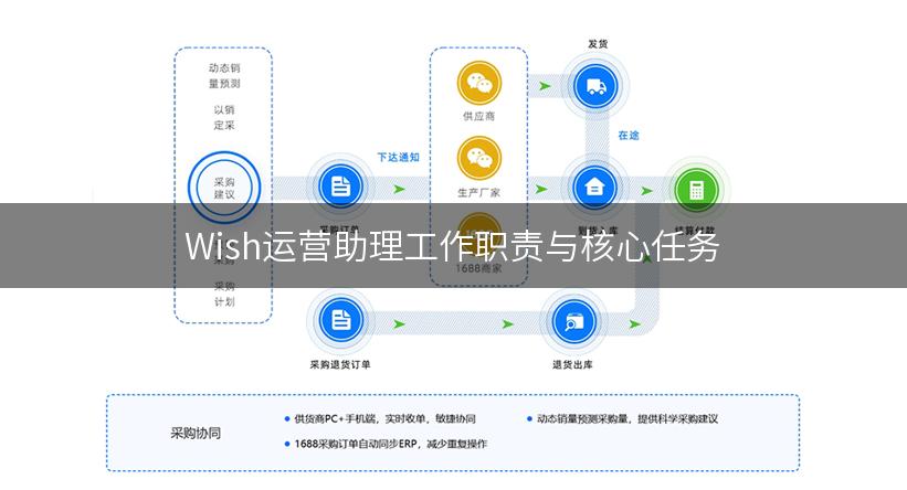 Wish运营助理工作职责与核心任务