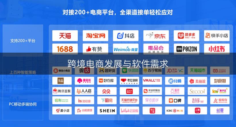 跨境电商发展与软件需求