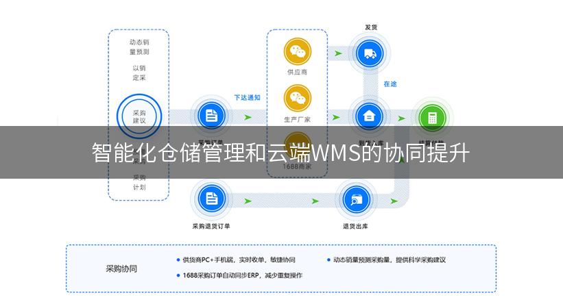 智能化仓储管理和云端WMS的协同提升