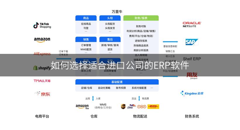 如何选择适合进口公司的ERP软件