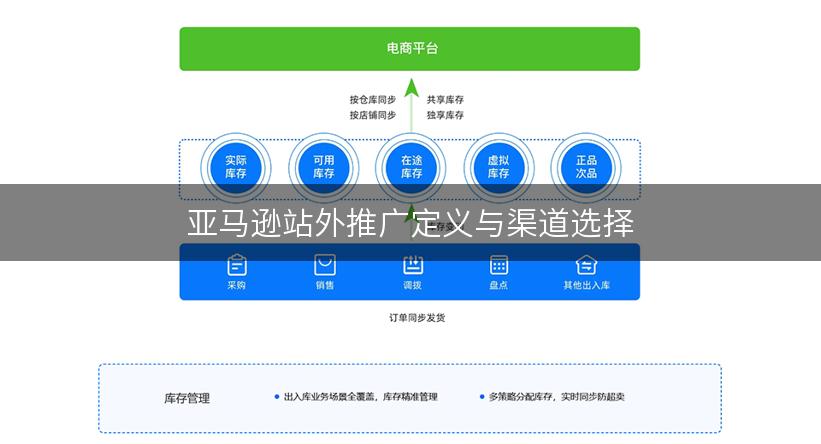 亚马逊站外推广定义与渠道选择