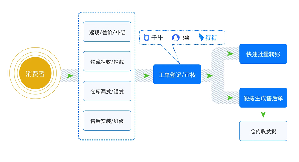 ERP仓库管理系统，打造智能物流