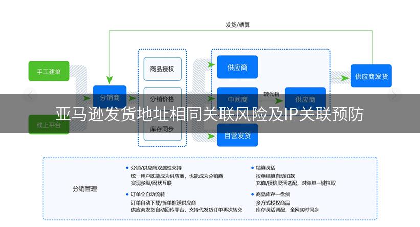 亚马逊发货地址相同关联风险及IP关联预防