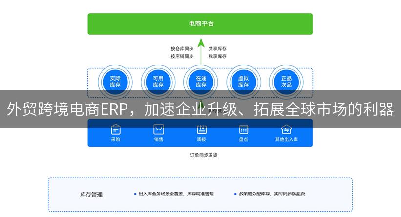 外贸跨境电商ERP，加速企业升级、拓展全球市场的利器