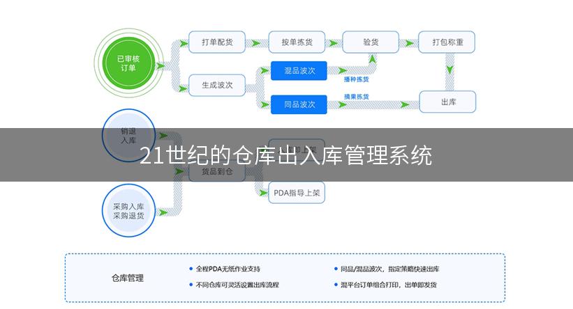 21世纪的仓库出入库管理系统