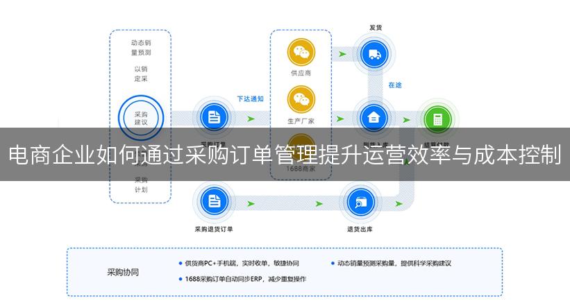 电商企业如何通过采购订单管理提升运营效率与成本控制