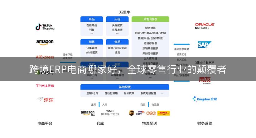 跨境ERP电商哪家好，全球零售行业的颠覆者