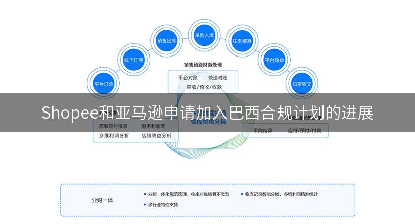 Shopee和亚马逊申请加入巴西合规计划的进展