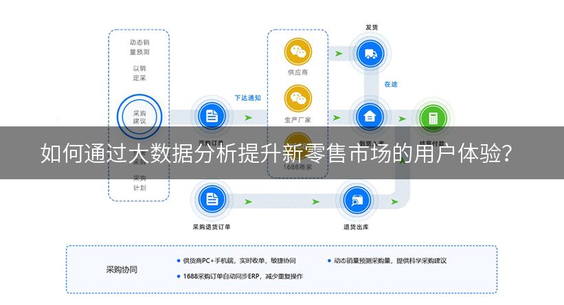 如何通过大数据分析提升新零售市场的用户体验？