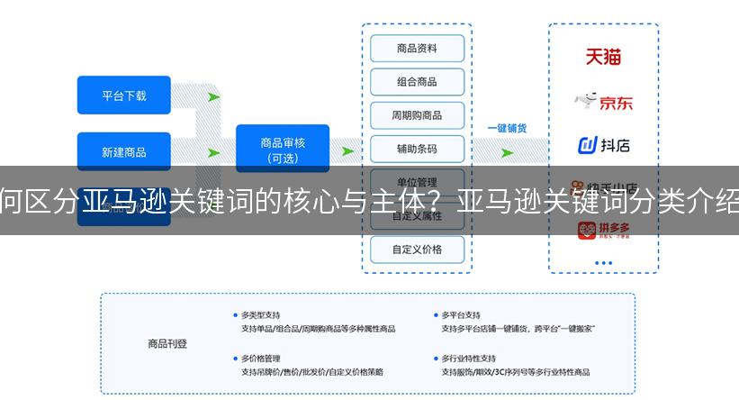 如何区分亚马逊关键词的核心与主体？亚马逊关键词分类介绍？