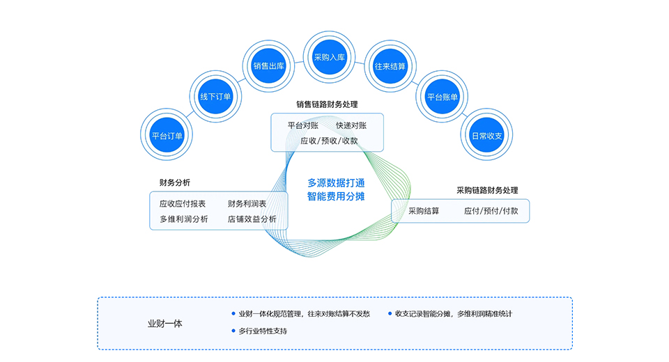 如何利用零售门店管理系统提升销售额，探索案例与创新策略！