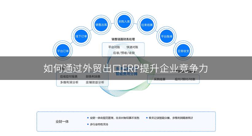 如何通过外贸出口ERP提升企业竞争力