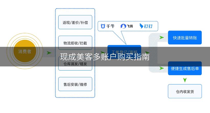 现成美客多账户购买指南