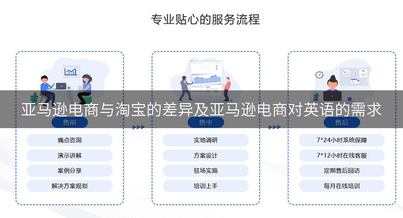 亚马逊电商与淘宝的差异及亚马逊电商对英语的需求