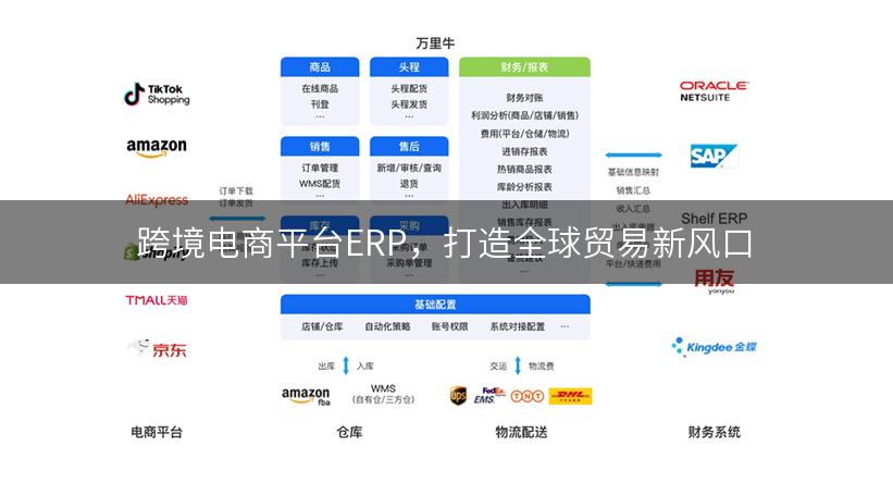 跨境电商平台ERP，打造全球贸易新风口